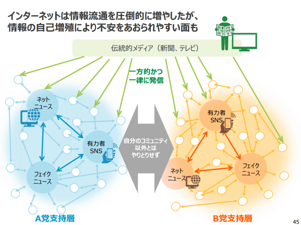 インターネットは情報流通を圧倒的に増やしたが、情報の自己増殖により不安をあおられやすい面も｜経済産業省