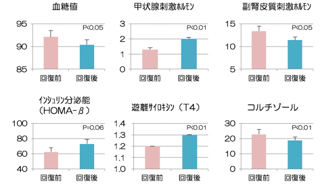 【令和の虎】実業家・青笹寛史さん（29歳）、急性心不全で死去