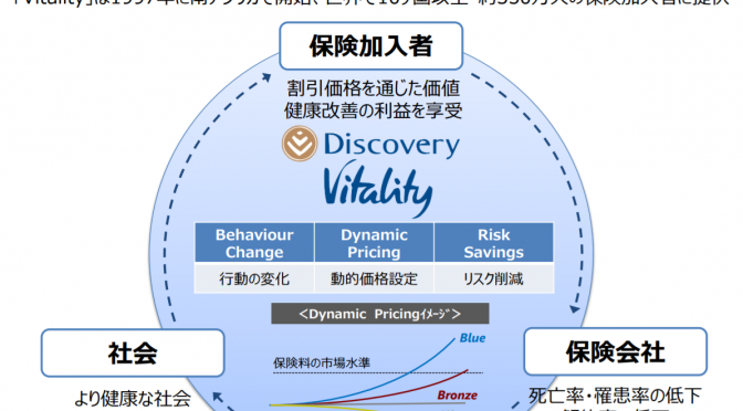 健康増進型保険「Japan Vitality Project」の目指すものとは？｜住友生命・ソフトバンク・Discovery