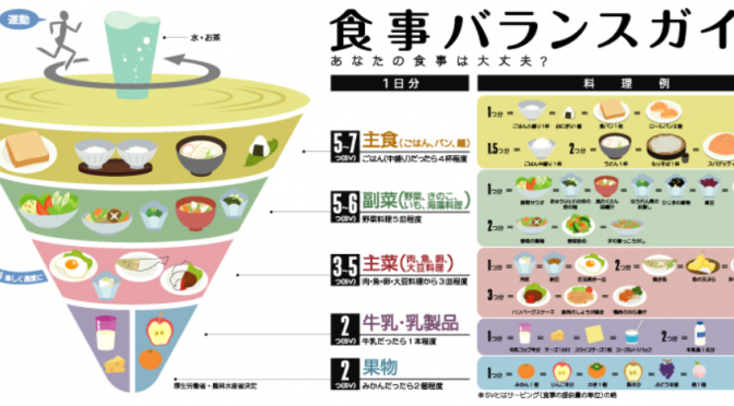 【ベジファーストの誤解】糖尿病診療ガイドライン2024や食事摂取基準から削除された！？ベジファーストは本当に意味がないの？