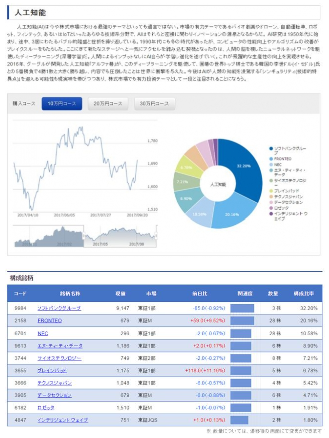 テーマ「人工知能」の場合|S株NOW!