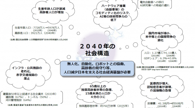 2040年の日本の社会構造・課題