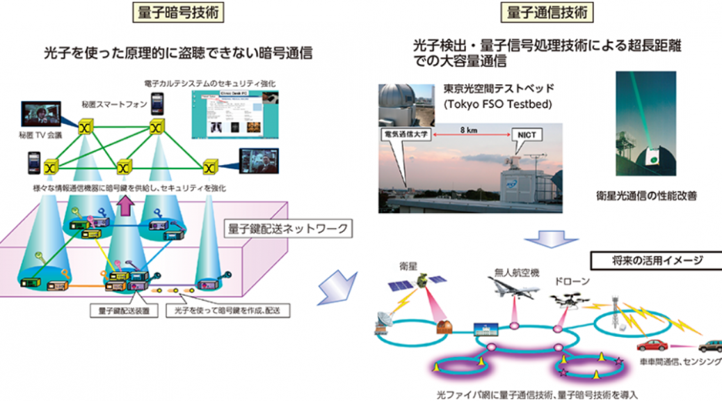 なぜ量子コンピューターに注目が集まっているの？