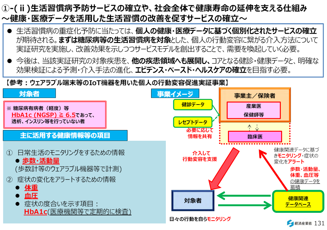 ⽣活習慣病予防サービスの確立や、社会全体で健康寿命の延伸を支える仕組み