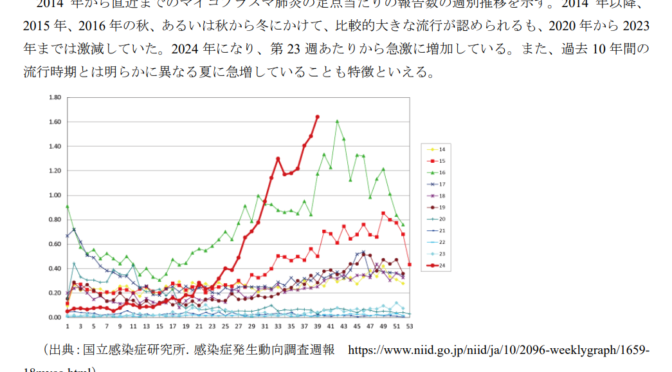 なぜマイコプラズマ肺炎と手足口病の患者数が増加しているの？新型コロナウイルスと関係あるの？