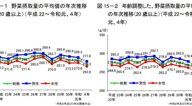 喫煙しない男性ではアブラナ科野菜の摂取が多いほど肺がんになりにくい／国立がん研究センター