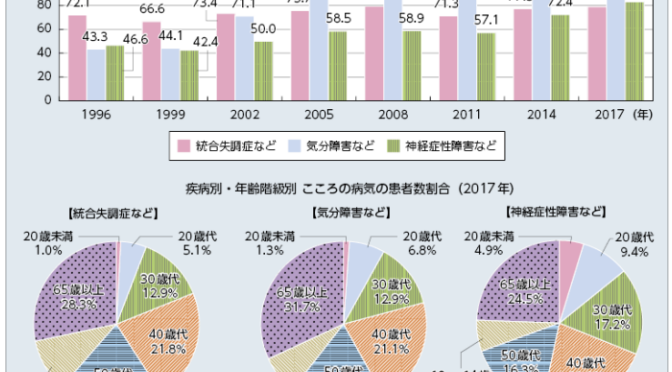 中高齢で発症する気分障害と認知症の原因タンパク質との関係を脳画像で解明！気分障害が認知症のサインになる！？